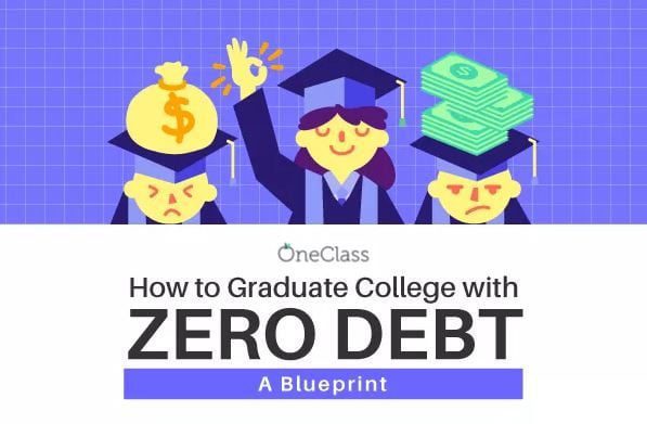 How to Graduate College with Zero Debt – Infographic