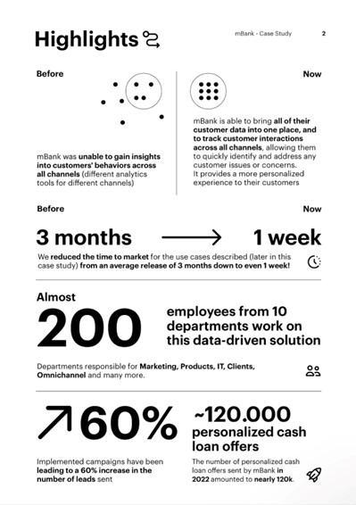 Infographic Mbank Omnichannel Results