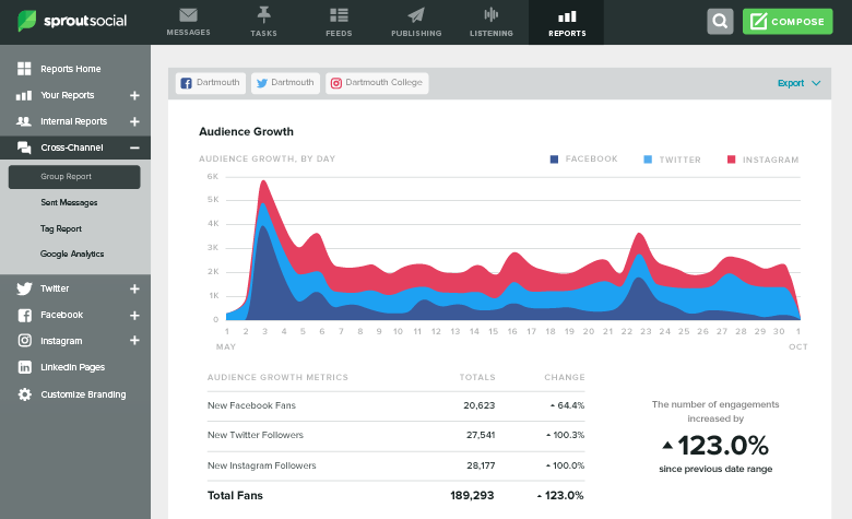 Dartmouth audience growth 